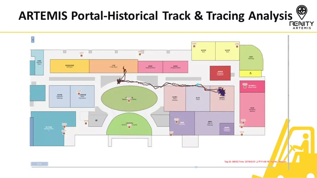 Historical Track Tracing Analysis