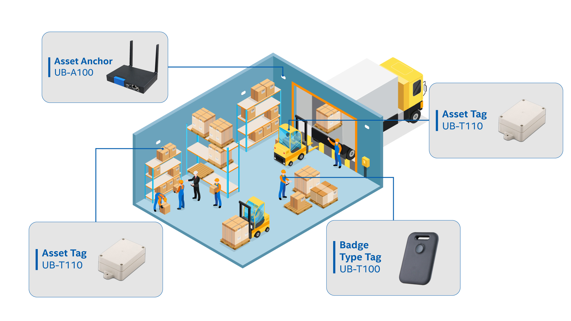 warehousing with artemis products
